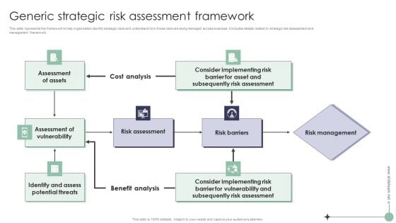 Risk Analysis And Mitigation Plan Generic Strategic Risk Assessment Framework Introduction PDF