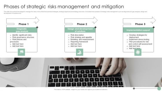Risk Analysis And Mitigation Plan Phases Of Strategic Risks Management And Mitigation Summary PDF