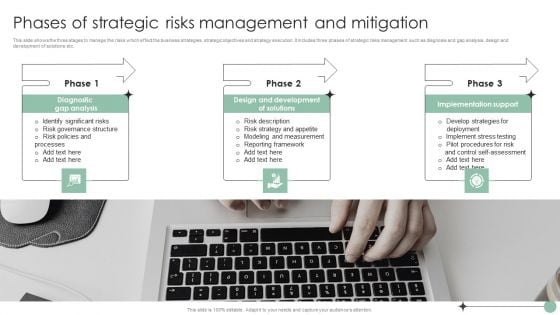 Risk Analysis And Mitigation Plan Phases Of Strategic Risks Management And Mitigation Summary PDF Risk Analysis And Mitigation Plan Phases Of Strategic Risks Management And Mitigation Summary PDF