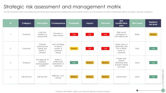 Risk Analysis And Mitigation Plan Strategic Risk Assessment And Management Matrix Ideas PDF