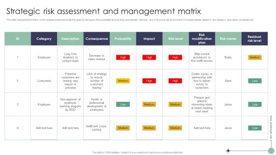 Risk Analysis And Mitigation Plan Strategic Risk Assessment And Management Matrix Ideas PDF Risk Analysis And Mitigation Plan Strategic Risk Assessment And Management Matrix Ideas PDF