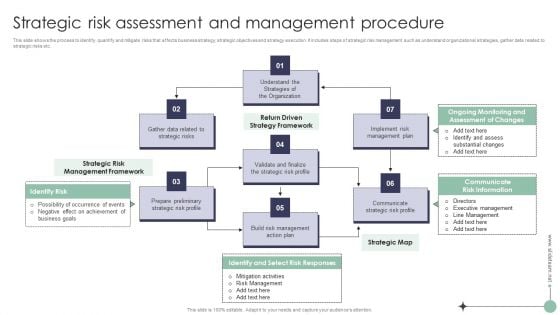 Risk Analysis And Mitigation Plan Strategic Risk Assessment And Management Procedure Background PDF Risk Analysis And Mitigation Plan Strategic Risk Assessment And Management Procedure Background PDF