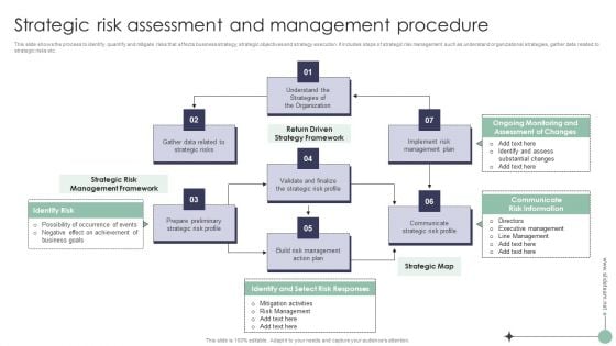 Risk Analysis And Mitigation Plan Strategic Risk Assessment And Management Procedure Background PDF