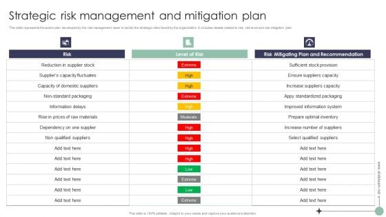 Risk Analysis And Mitigation Plan Strategic Risk Management And Mitigation Plan Portrait PDF Risk Analysis And Mitigation Plan Strategic Risk Management And Mitigation Plan Portrait PDF