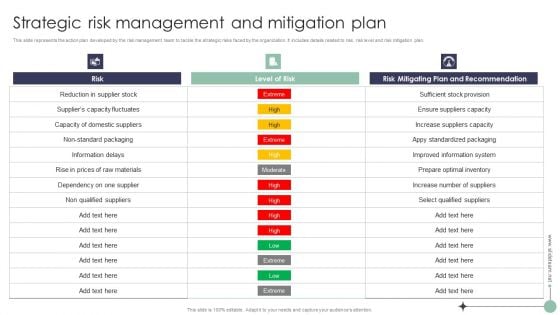 Risk Analysis And Mitigation Plan Strategic Risk Management And Mitigation Plan Portrait PDF