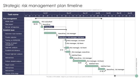 Risk Analysis And Mitigation Plan Strategic Risk Management Plan Timeline Demonstration PDF