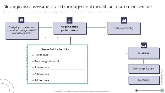 Risk Analysis And Mitigation Plan Strategic Risks Assessment And Management Model Clipart PDF