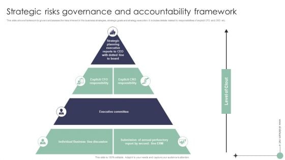 Risk Analysis And Mitigation Plan Strategic Risks Governance And Accountability Framework Designs PDF