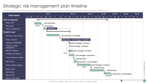 Risk Analysis And Mitigation Plan To Enhance Operational Efficiency Ppt PowerPoint Presentation Complete Deck With Slides Slide04