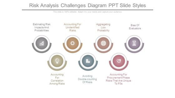 Risk Analysis Challenges Diagram Ppt Slide Styles Risk Analysis Challenges Diagram Ppt Slide Styles