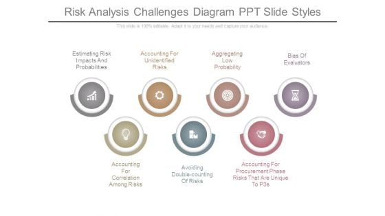 Risk Analysis Challenges Diagram Ppt Slide Styles