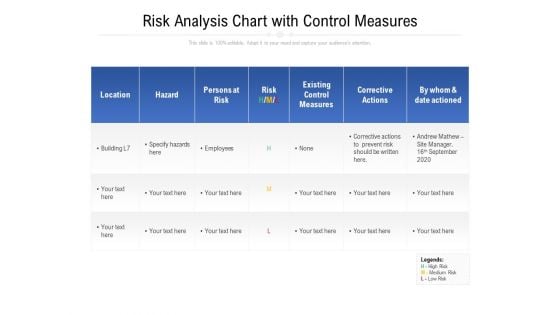 Risk Analysis Chart With Control Measures Ppt PowerPoint Presentation Gallery Sample PDF