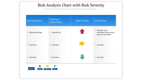 Risk Analysis Chart With Risk Severity Ppt PowerPoint Presentation File Picture PDF