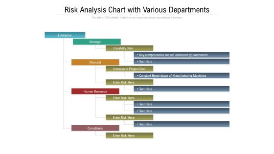 Risk Analysis Chart With Various Departments Ppt PowerPoint Presentation File Grid PDF
