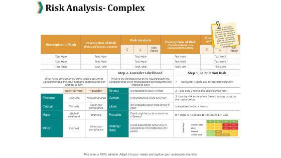 Risk Analysis Complex Ppt PowerPoint Presentation Inspiration Background Images