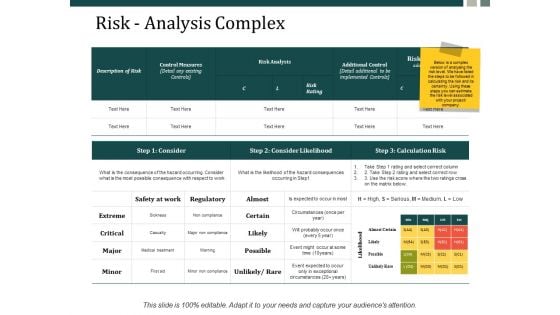 Risk Analysis Complex Ppt Powerpoint Presentation Inspiration Slides Ppt Powerpoint Presentation Ideas Format