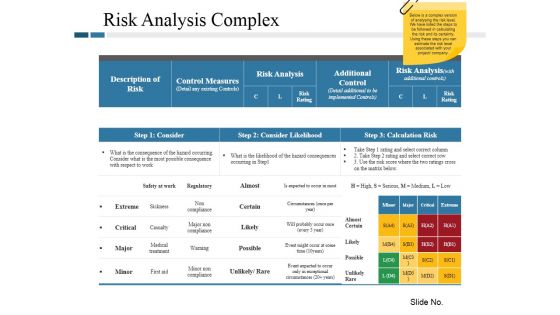 Risk Analysis Complex Ppt PowerPoint Presentation Portfolio Structure