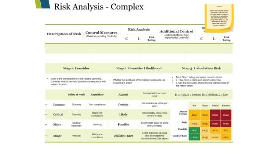 Risk Analysis Complex Ppt PowerPoint Presentation Show Themes