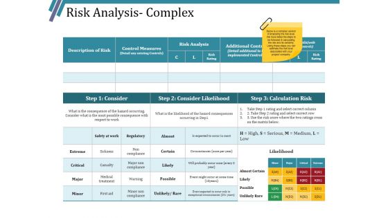 Risk Analysis Complex Ppt PowerPoint Presentation Slides Deck