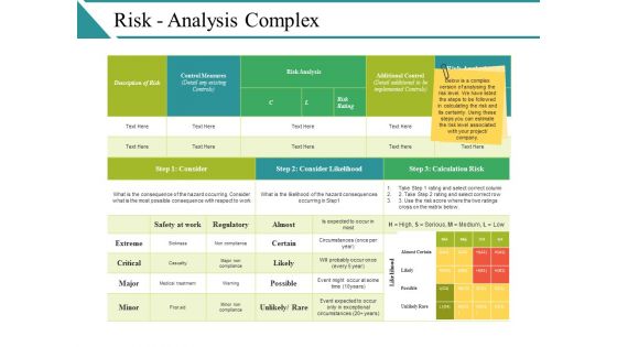 Risk Analysis Complex Ppt PowerPoint Presentation Styles Show