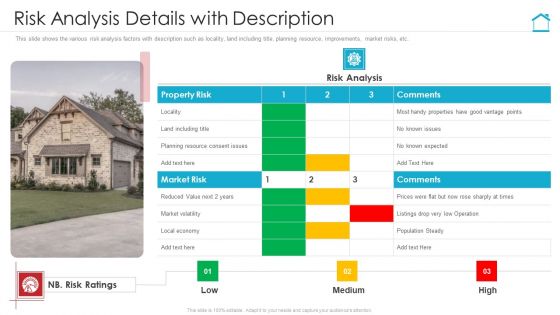 Risk Analysis Details With Description Graphics PDF