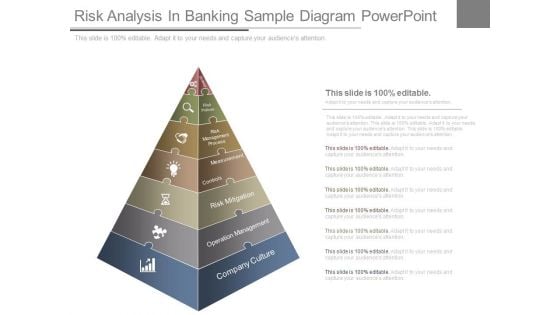 Risk Analysis In Banking Sample Diagram Powerpoint