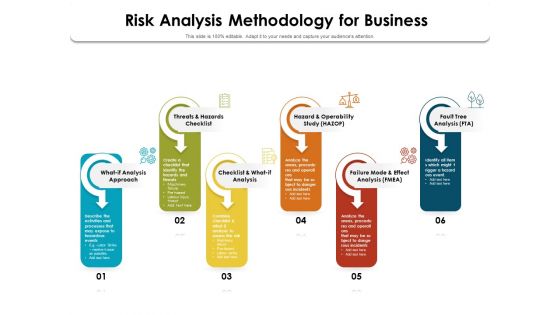 Risk Analysis Methodology For Business Ppt PowerPoint Presentation Layouts Graphics Pictures PDF