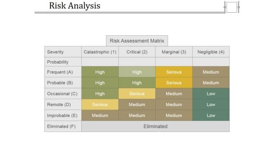 Risk Analysis Ppt PowerPoint Presentation File Example Topics