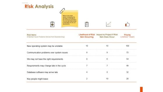 Risk Analysis Ppt PowerPoint Presentation Ideas Topics