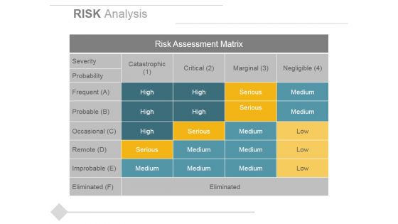 Risk Analysis Ppt PowerPoint Presentation Inspiration Icon