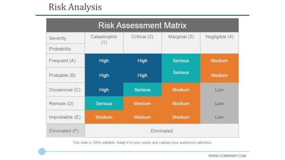 Risk Analysis Ppt PowerPoint Presentation Portfolio Template