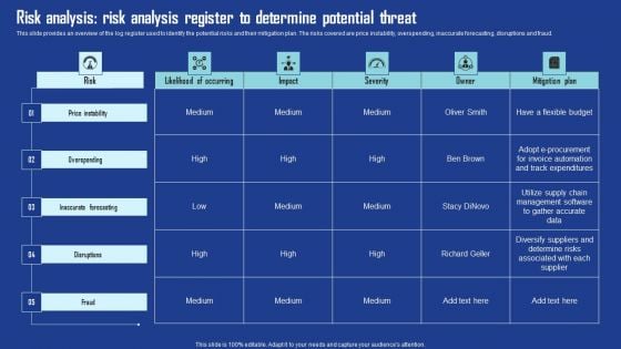 Risk Analysis Risk Analysis Register To Determine Potential Threat Infographics PDF Risk Analysis Risk Analysis Register To Determine Potential Threat Infographics PDF