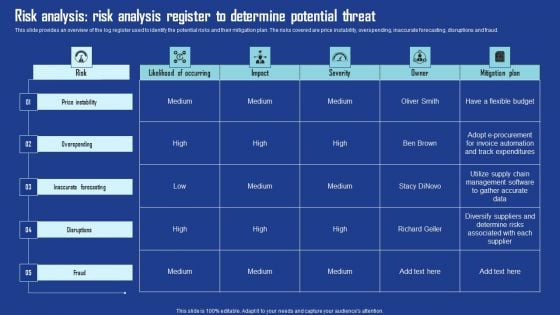 Risk Analysis Risk Analysis Register To Determine Potential Threat Infographics PDF