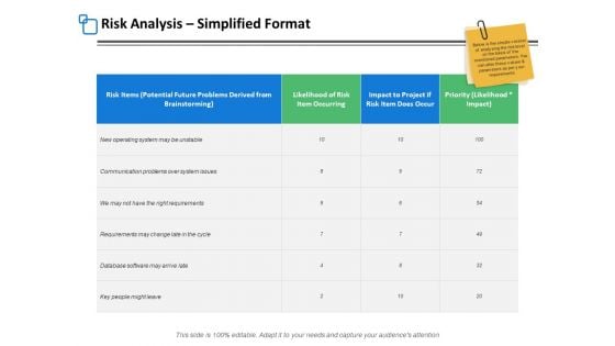 Risk Analysis Simplified Format Business Ppt PowerPoint Presentation Portfolio Slide Download