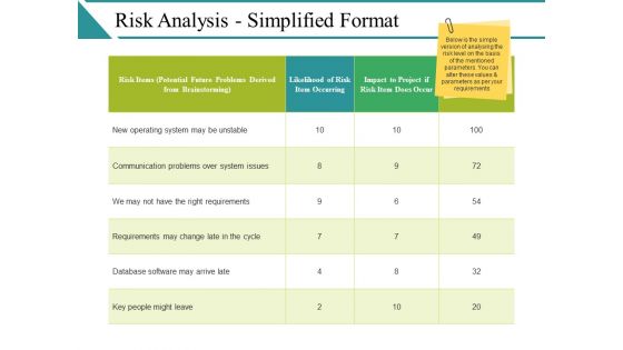 Risk Analysis Simplified Format Ppt PowerPoint Presentation Ideas Maker