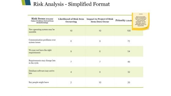 Risk Analysis Simplified Format Ppt PowerPoint Presentation Infographic Template Graphics Template