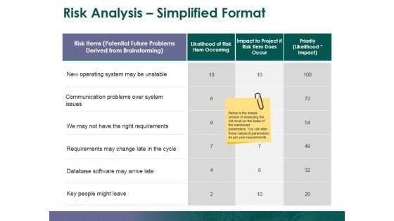 Risk Analysis Simplified Format Ppt PowerPoint Presentation Infographic Template Grid