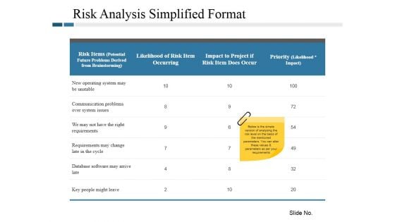 Risk Analysis Simplified Format Ppt PowerPoint Presentation Infographic Template Slide Download