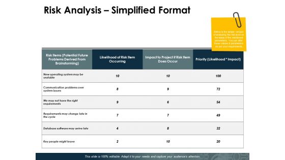 Risk Analysis Simplified Format Ppt PowerPoint Presentation Infographics Infographics