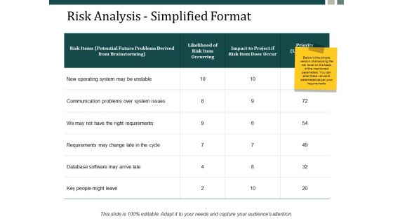 Risk Analysis Simplified Format Ppt Powerpoint Presentation Inspiration Styles Ppt Powerpoint Presentation Pictures Graphics Example