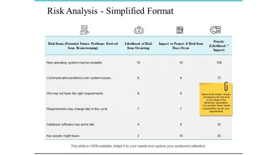 Risk Analysis Simplified Format Ppt PowerPoint Presentation Layouts Samples