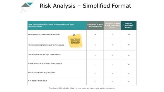 Risk Analysis Simplified Format Ppt PowerPoint Presentation Model Rules