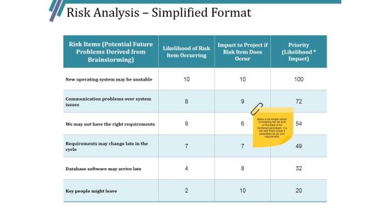 Risk Analysis Simplified Format Ppt PowerPoint Presentation Outline Graphics Example