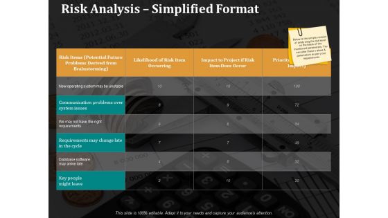 Risk Analysis Simplified Format Ppt PowerPoint Presentation Outline Icon