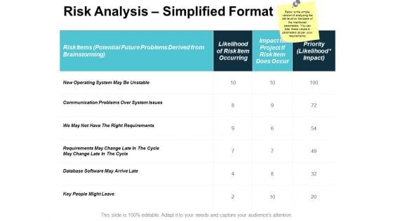 Risk Analysis Simplified Format Ppt Powerpoint Presentation Outline Objects