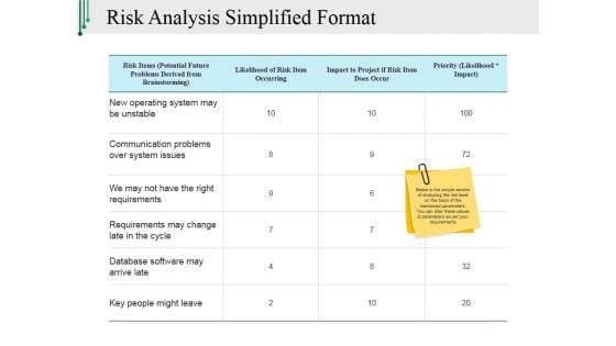 Risk Analysis Simplified Format Ppt PowerPoint Presentation Show Demonstration