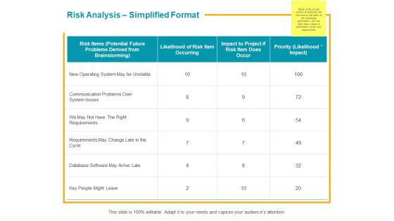 Risk Analysis Simplified Format Ppt PowerPoint Presentation Show Inspiration