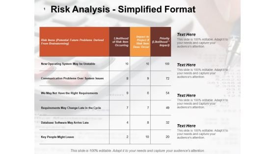 Risk Analysis Simplified Format Risk Estimator Ppt PowerPoint Presentation Portfolio Background Images