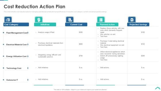 Risk Analysis Strategies For Real Estate Construction Project Cost Reduction Action Plan Guidelines PDF