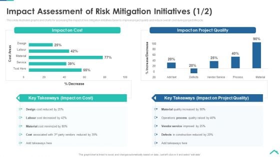 Risk Analysis Strategies For Real Estate Construction Project Impact Assessment Of Risk Mitigation Download PDF